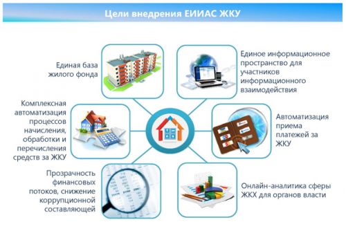 Платить за «коммуналку»  станет проще