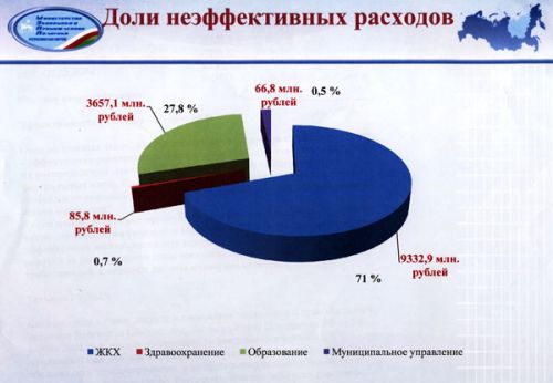 Эффективность расходов — не самоцель 