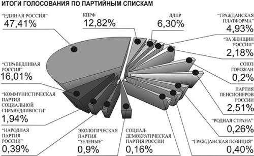 Партийное собрание