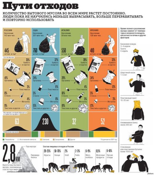 Пути отходов
