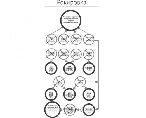 Нет предела совершенству