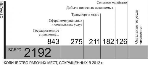 Лучше меньше 