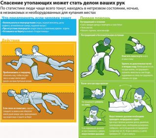 Как спасать утопающих