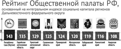Республика с капиталом