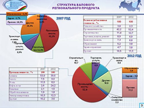 Тумусова «сместили», в суд идут молодые
