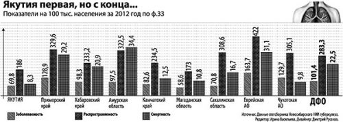 Реальная фтизиатрия