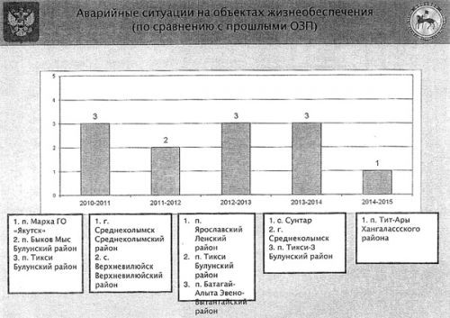 Миллиарды на сезон