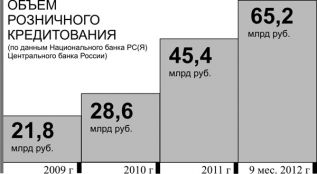 Кредитный бум на исходе 