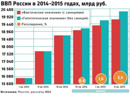 Противоречивая картина