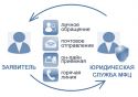 МФЦ предоставляет бесплатную юридическую помощь!
