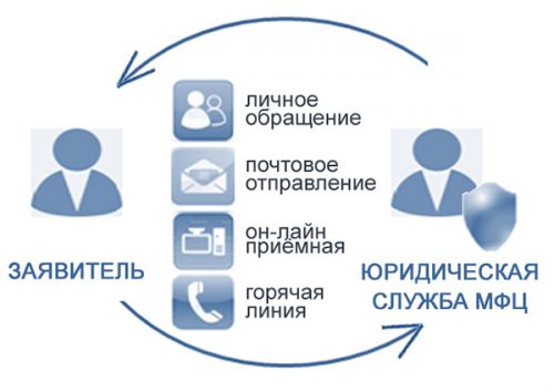 МФЦ предоставляет бесплатную юридическую помощь!