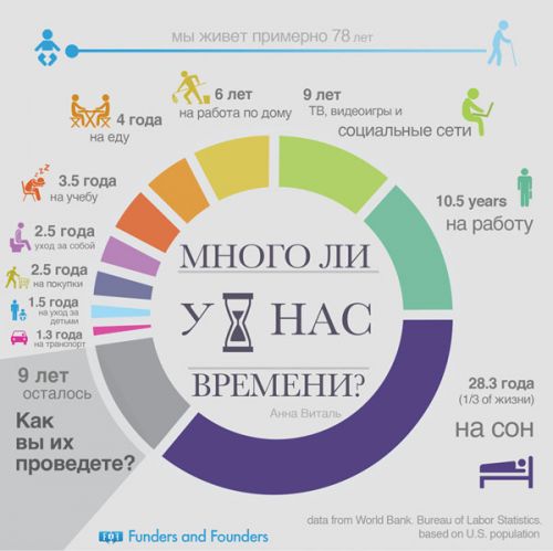 Девять лет свободы