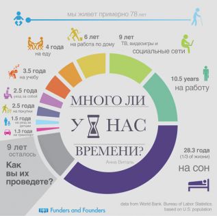 Девять лет свободы