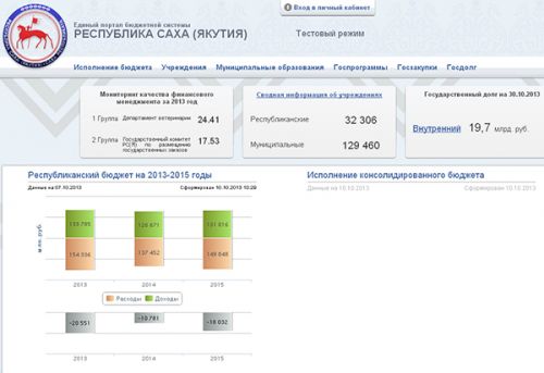 В ожидании бюджетных разъяснений
