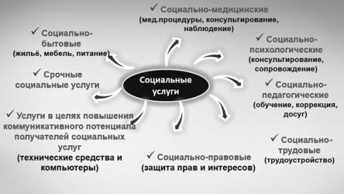 Карт-бланш социальным НКО