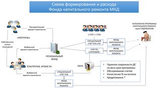 Грядёт капитальный ремонт