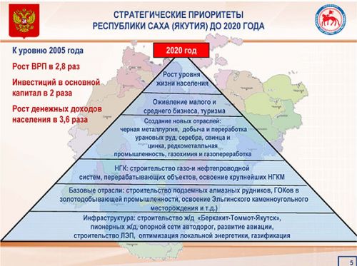 Аргументы для полпреда