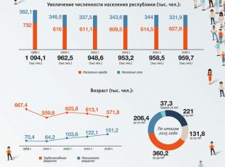 Дорасти до миллиона к 2022 году