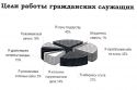 Я б в чиновники пошёл 