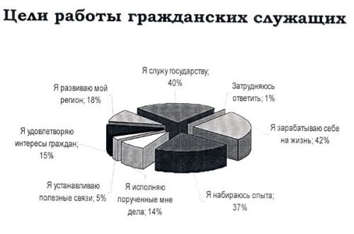 Я б в чиновники пошёл 
