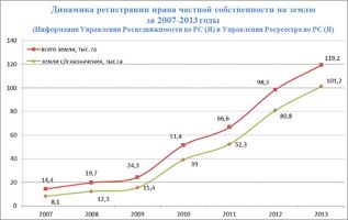 Итоги пятилетки