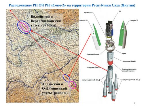Звездные войны