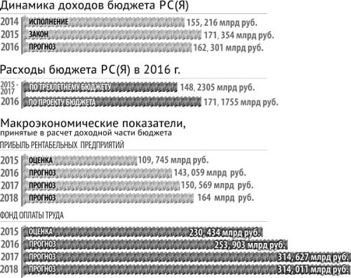 Кризис кризисом,  а экономика в рост